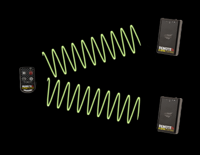 One Keyfob controlling multiple receivers